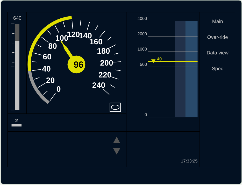 ETCS-display met snelheidsmeter op 96 km/h
